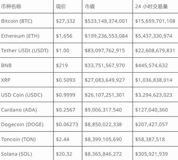   虛擬貨幣是什麽？最完整的虛擬貨幣介紹與投資入門攻略